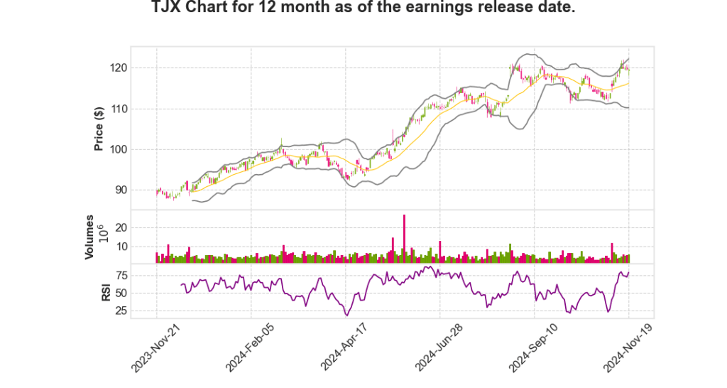 TJX Q3 2025 Earnings Call Transcripts Summary_The TJX Companies,&nbsp;Inc.