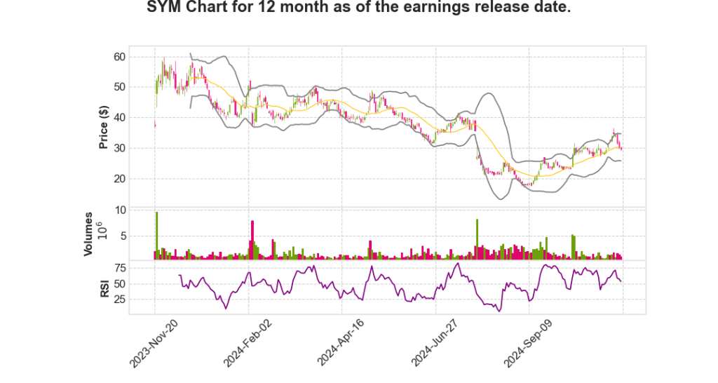 SYM Q4 2024 Earnings Call Transcripts Summary_Symbotic Inc.