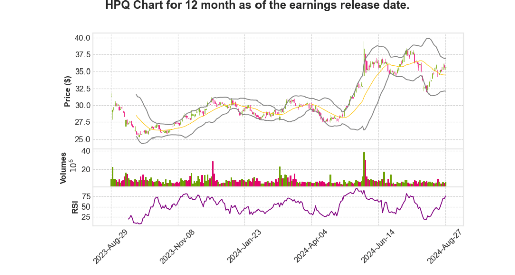 HPQ Q3 2024 Earnings Call Transcripts Summary_HP&nbsp;Inc.