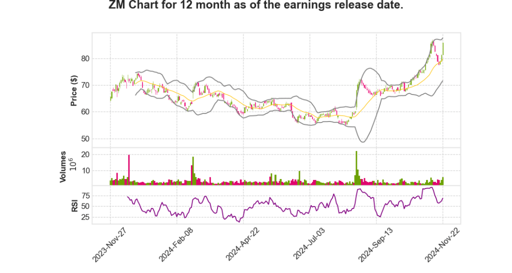 ZM Q3 2025 Earnings Call Transcripts Summary_Zoom Video Communications,&nbsp;Inc.