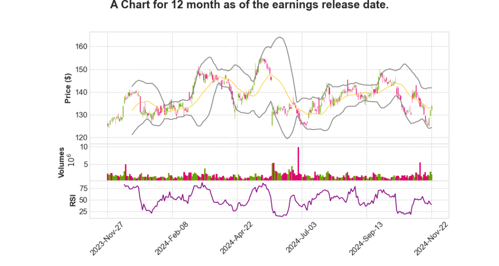A Q4 2024 Earnings Call Transcripts Summary_Agilent Technologies,&nbsp;Inc.