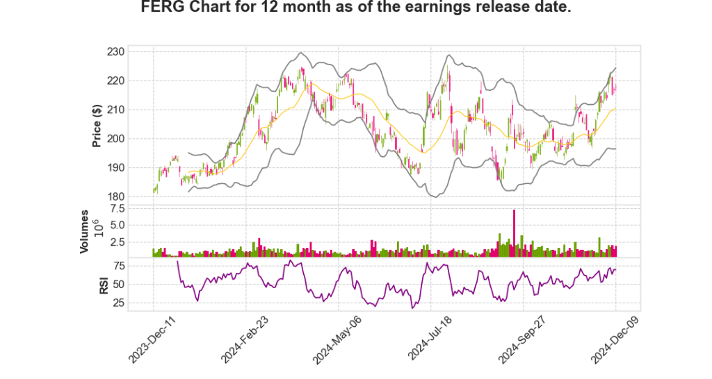 FERG Q1 2025 Earnings Call Transcripts Summary_Ferguson plc