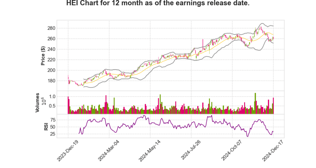 HEI Q4 2024 Earnings Call Transcripts Summary_HEICO&nbsp;Corporation
