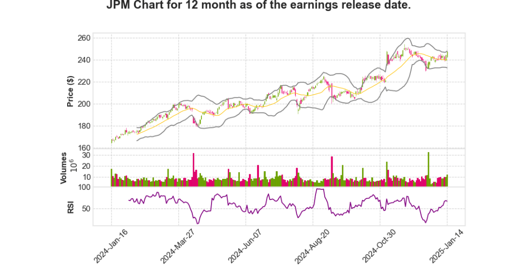 JPM Q4 2024 Earnings Call Transcripts Summary_JPMorgan Chase &&nbsp;Co.